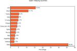 sophos-spam-q2-2009