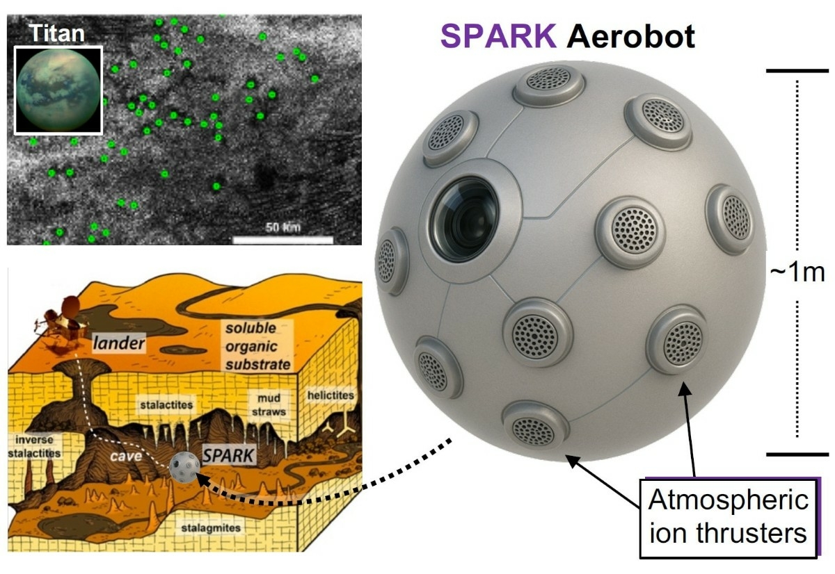 Spark Aerobot 0