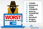 SplashData-pires-mots-passe-2014