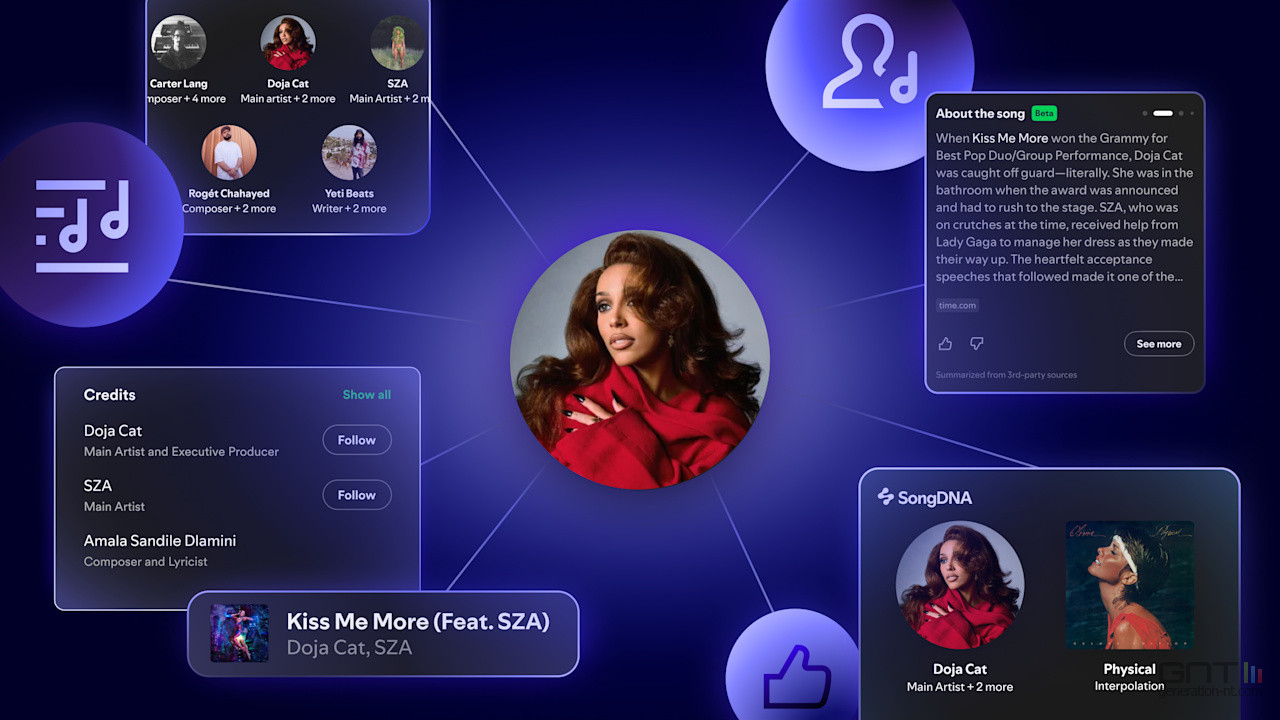 spotify-credits-songdna-about-the-song