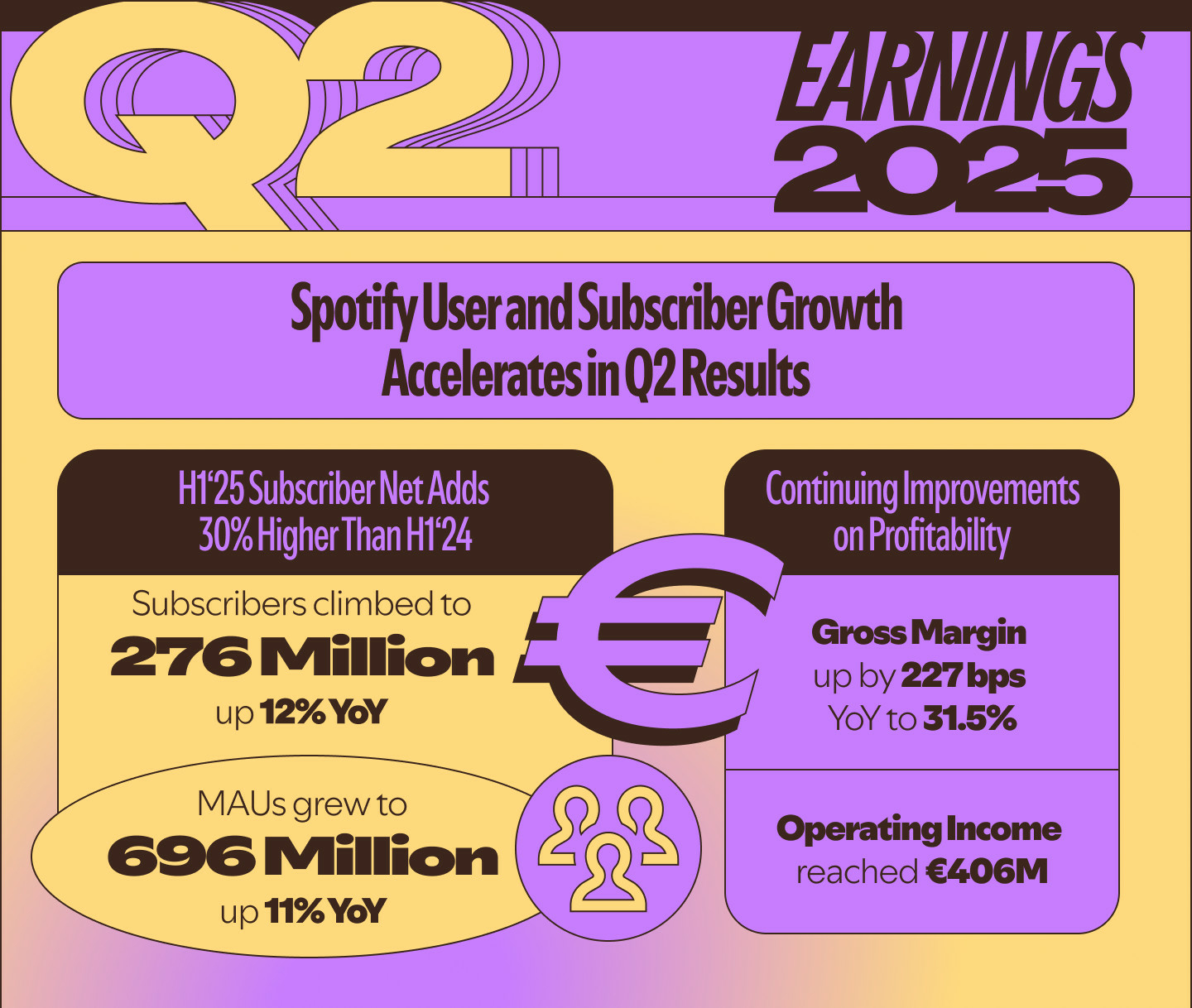 spotify-t2-2025