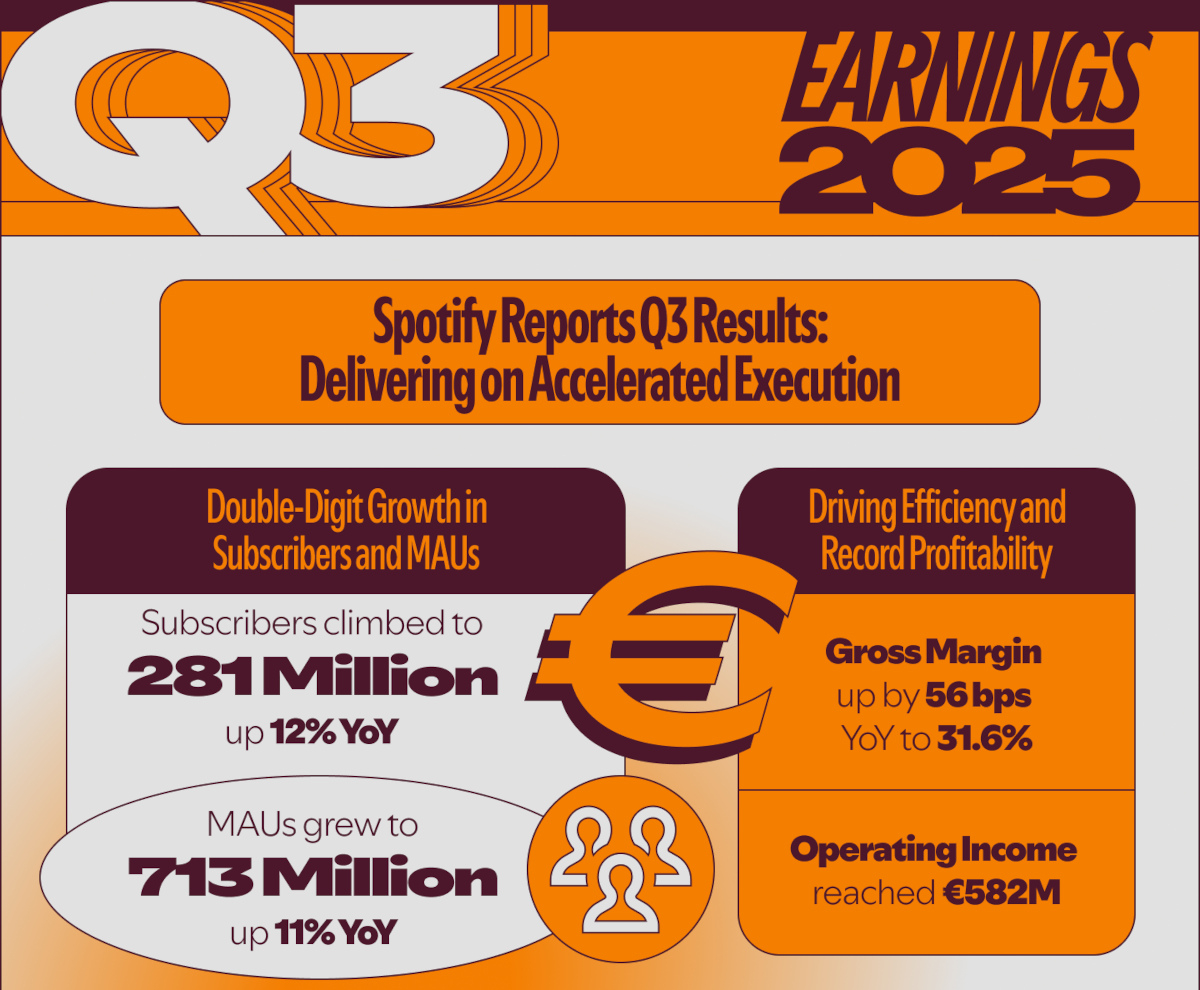spotify-t3-2025