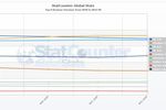 StatCounter-Fx