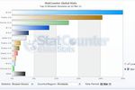StatCounter-IE9-Fx4
