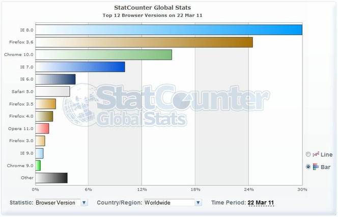 StatCounter-IE9-Fx4