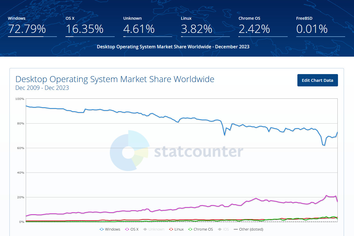 statcounter-ordinateur-bureau-systeme-exploitation
