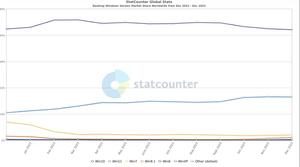 statcounter