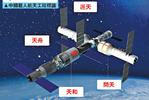 station spatiale chinoise.