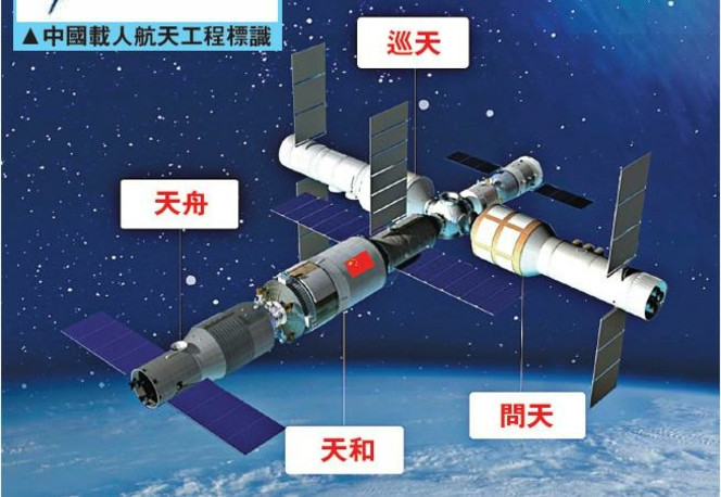 station spatiale chinoise.
