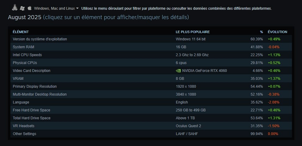 Steam Aout 2025 02jpg