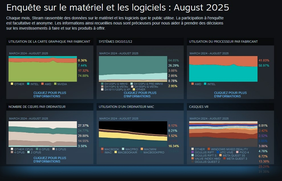 Steam aout 2025