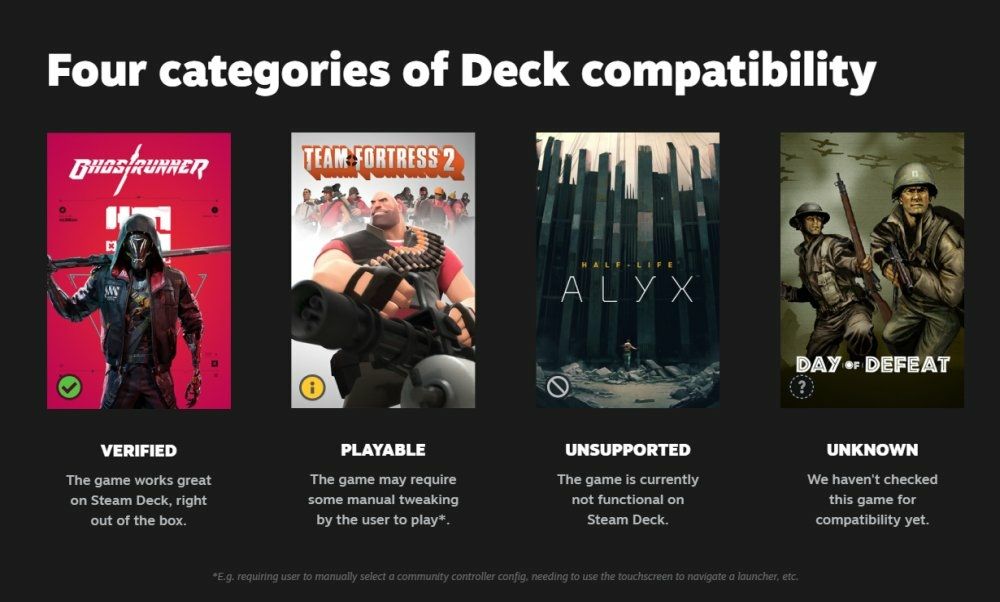 Steam Deck compatibilite