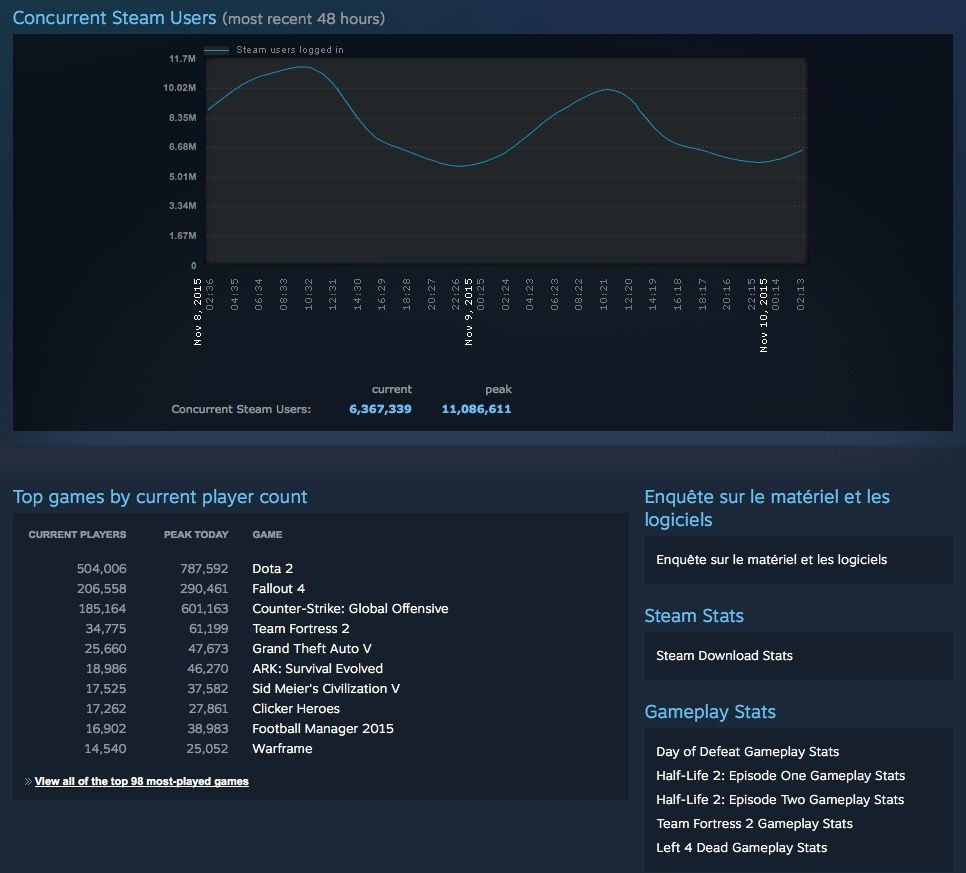 Steam - entree Fallout 4 stats