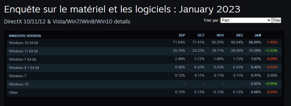 Steam Janvier 2023