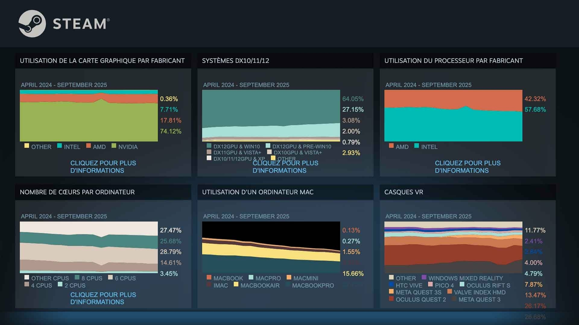 Steam septembre 2025 02