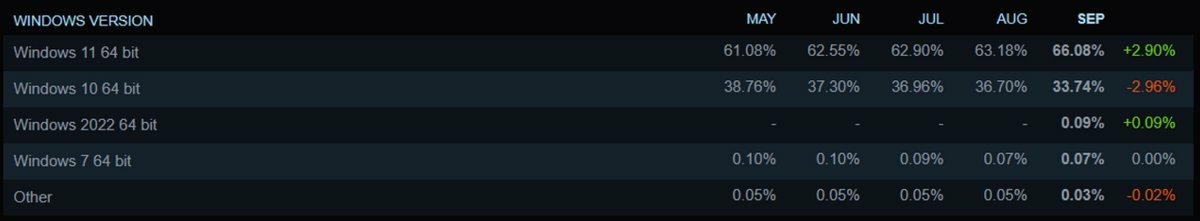 Steam septembre 2025 03