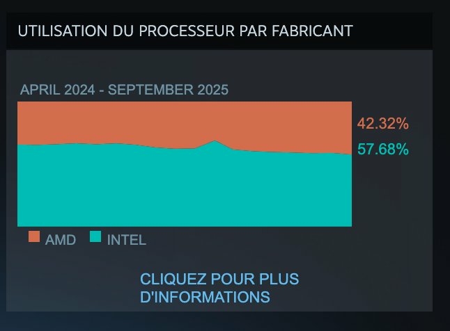 Steam septembre 2025 0