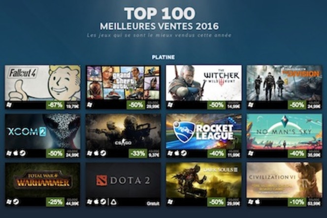steam-top-100-des-jeux-les-mieux-vendus-en-2016-sur-pc-et-mac