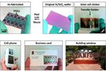 stickerpanels