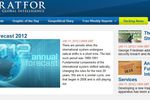 Stratfor
