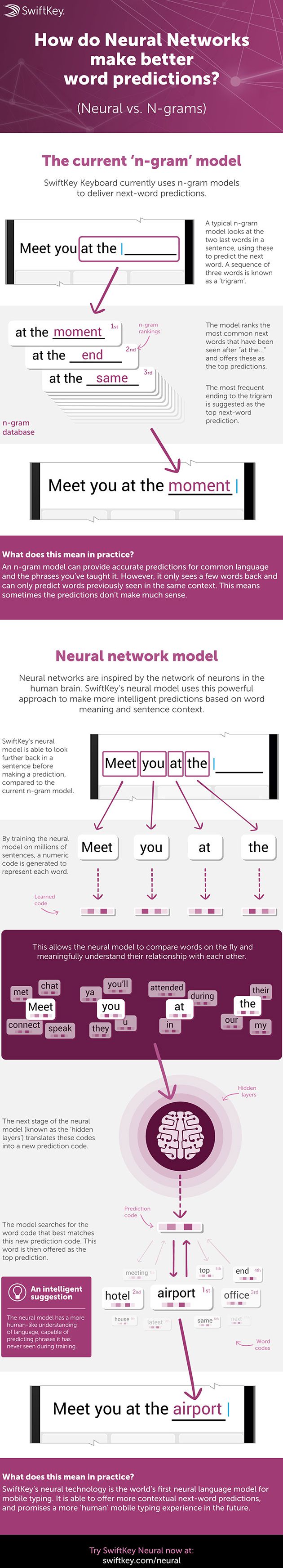 SwiftKey-Neural-infographie
