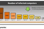 Symantec-infections-flashback