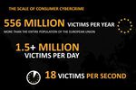 Symantec-Norton-rapport-cybercrime