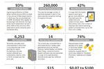 Symantec-rapport-2010