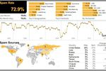 Symantec-spam-juin