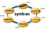 Symbian actionnaires