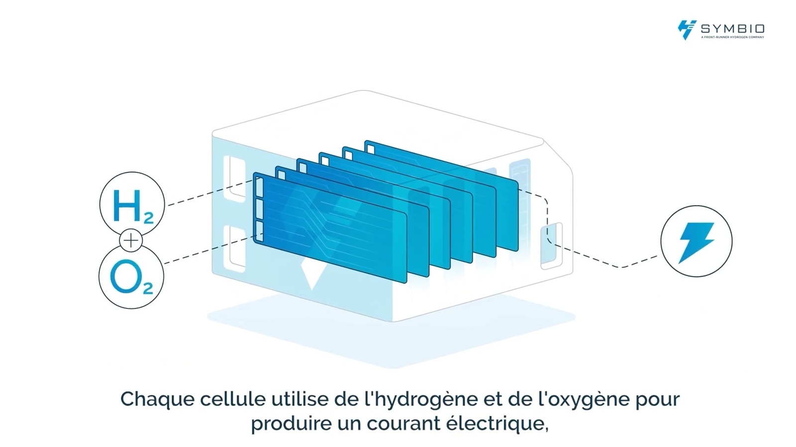 Symbio pile combustible hydrogene principe