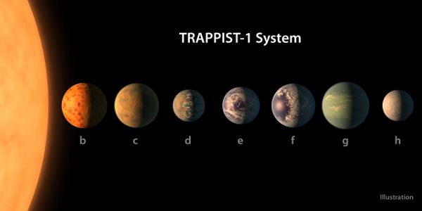 Systeme-Trappist-1