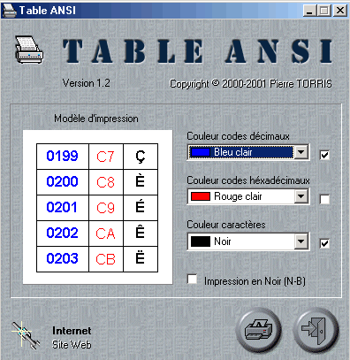 Table ANSI