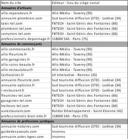 tableau_annuaires_01_reference