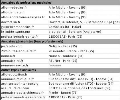 tableau_annuaires_02_reference
