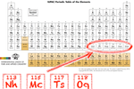 tableau periodique elements