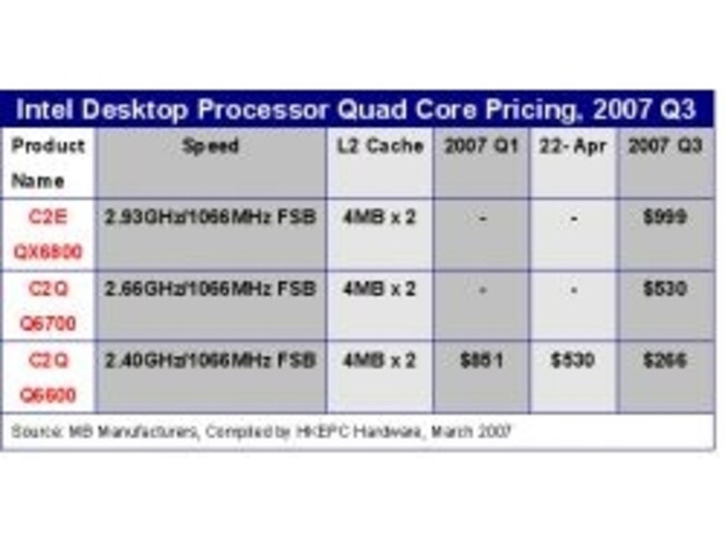 tableau prix Intel Core 2 Quad 2007 (Small)
