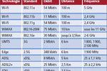 tableau wimax