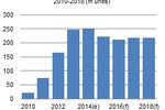 tablette digitimes research