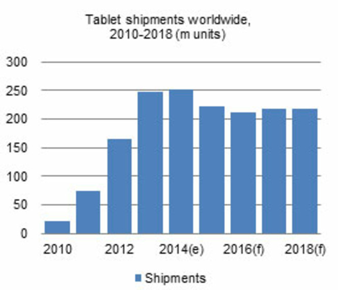 tablette digitimes research