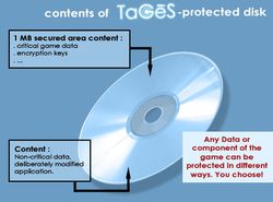 TAGES copy protection