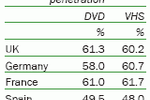 taux pénétration DVD 2004