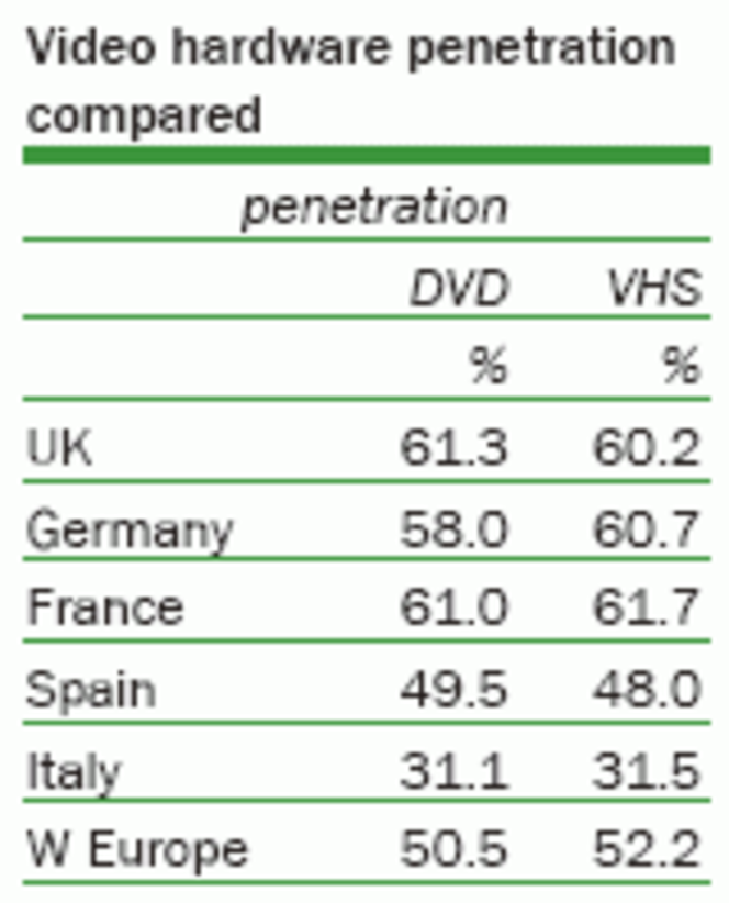 taux pénétration DVD 2004
