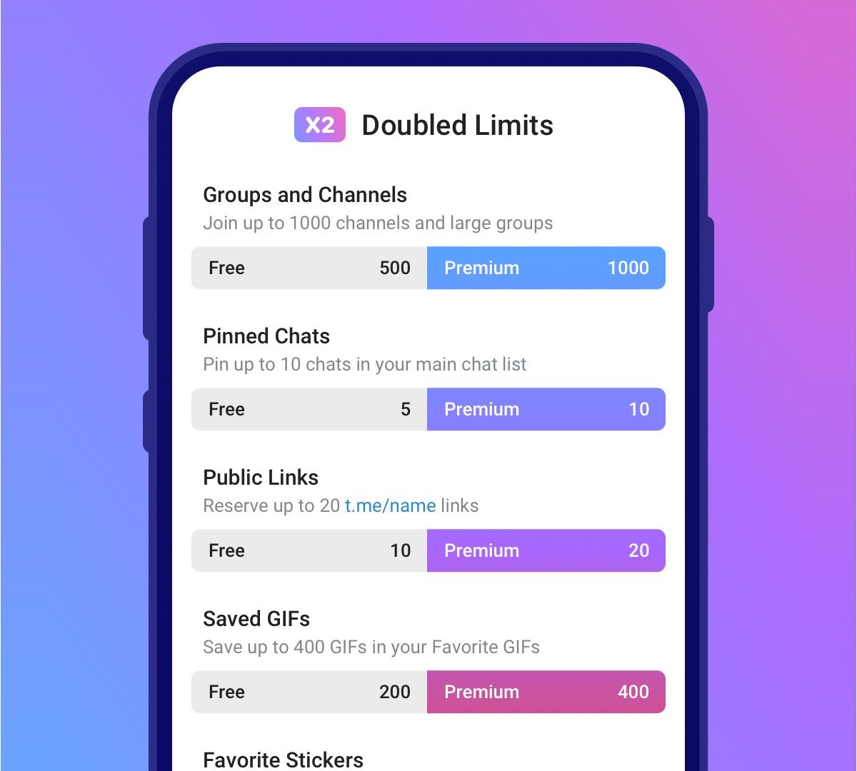 telegram-premium-doublement-limites