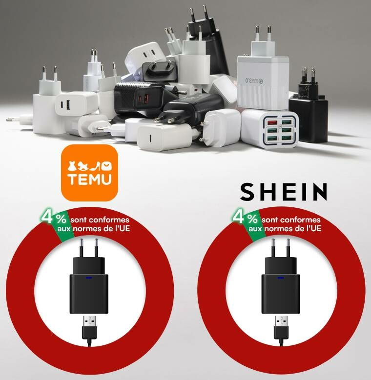 Temu Shein chargeur non conforme UE