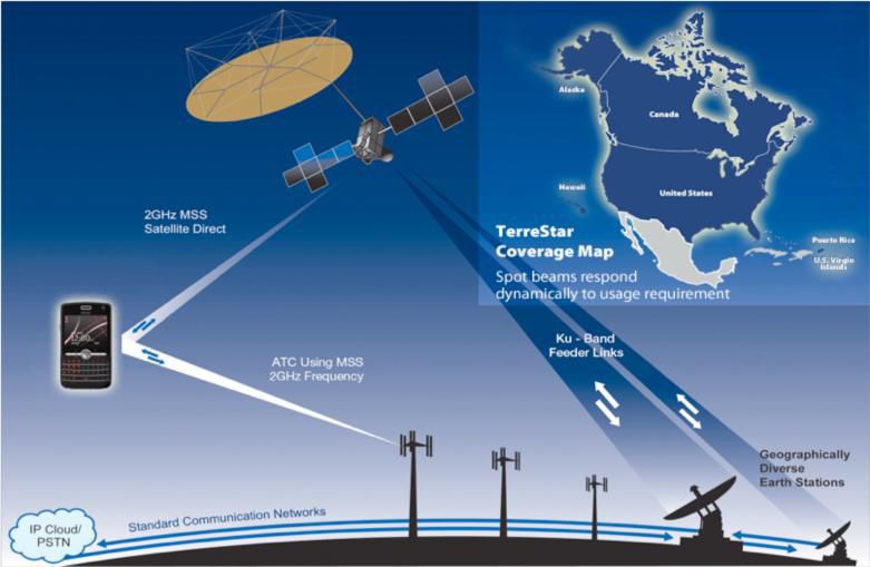 TerreStar reseau satellite