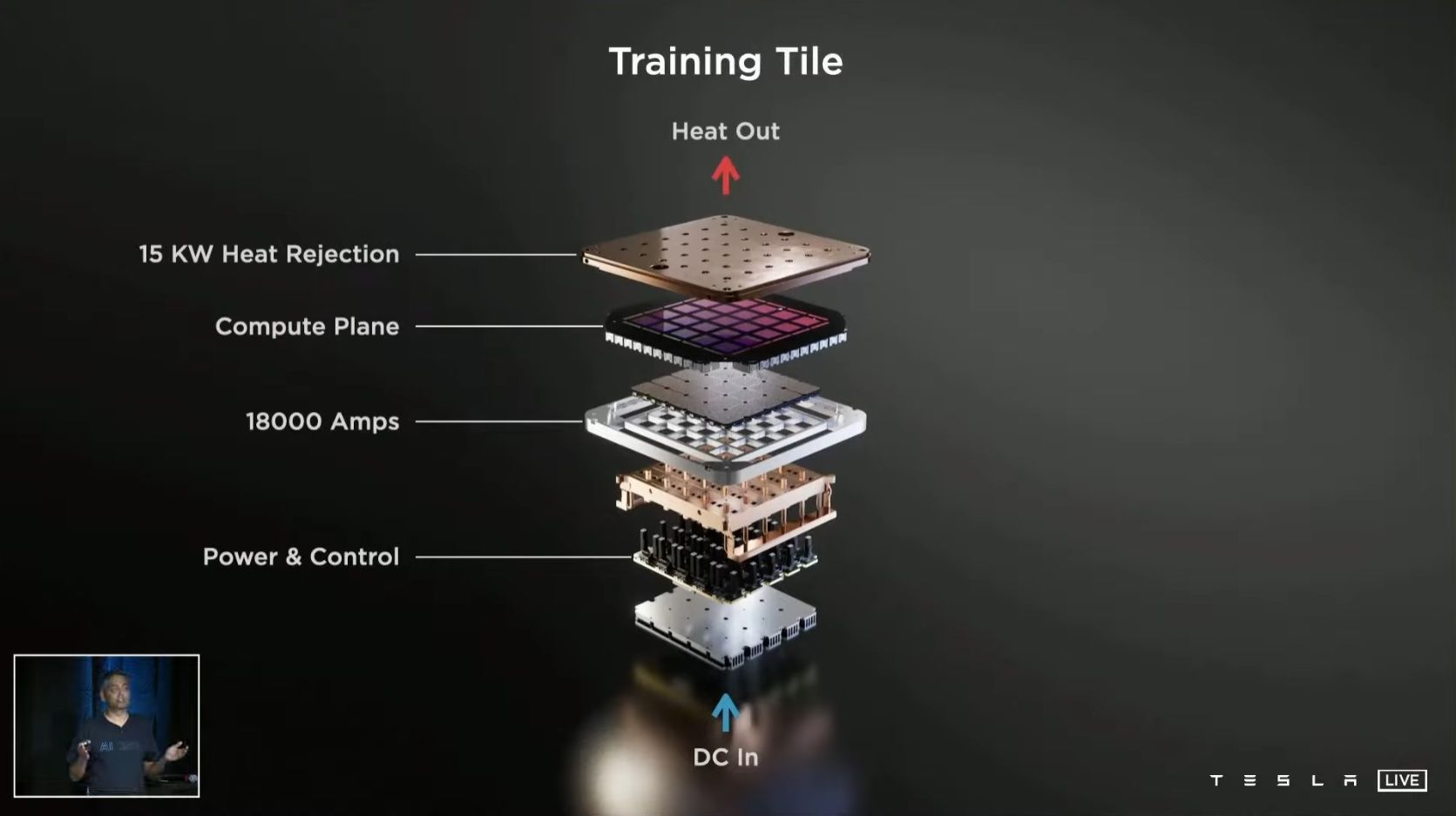 Tesla Training Tile