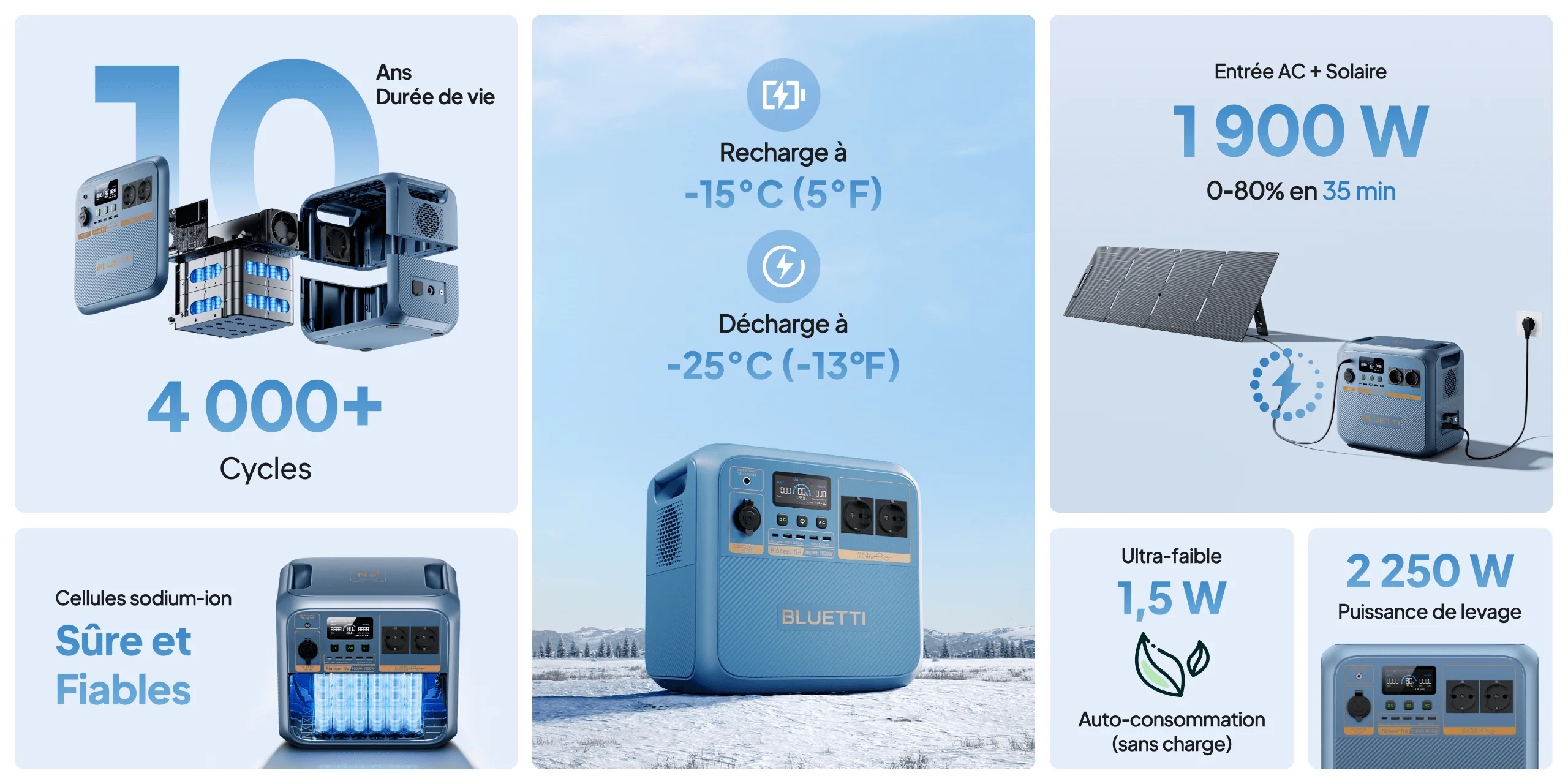 Test Bluetti Pioneer Na - fonctionnalitÃ©s et caractÃ©ristiques