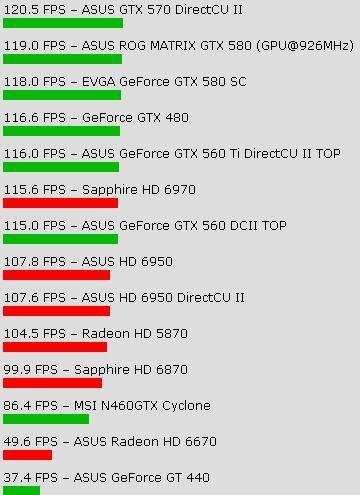 Test GeForce GTX 580 3