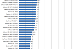 Test GeForce GTX 690 1